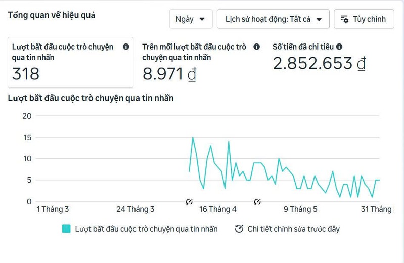 Tổng quan hiệu quả quảng cáo Brauer